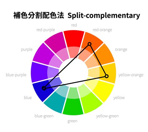 黃色適合配什麼顏色|黃色配色實用寶典